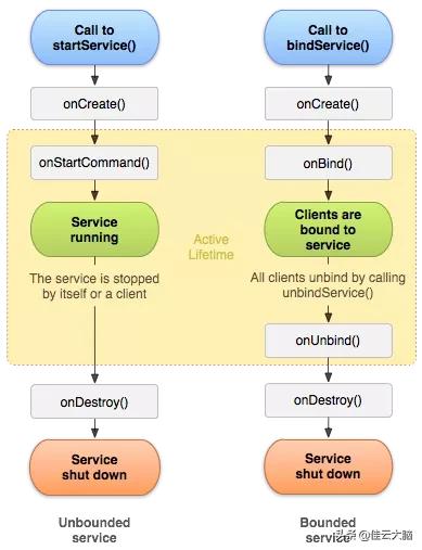 Android Service 详解插图 Android Service 详解