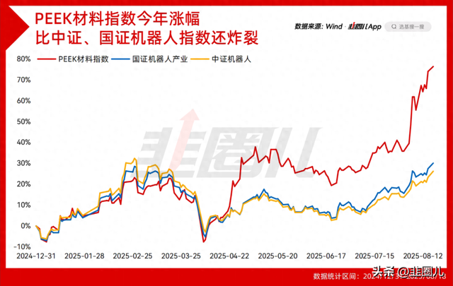 找到一只还没被买爆的小众机器人基金