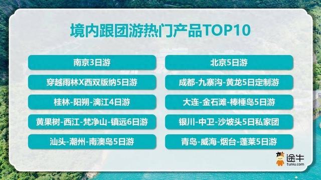 “南京3日游”霸榜“五一”跟团游 南京人出游热情位列全国第四