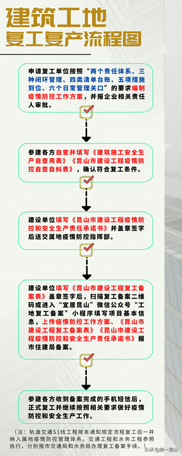 昆山建设局网站首页（全市建筑工地复工复产最新要求）