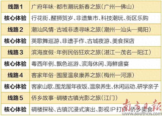 广东文旅发布10条“粤式新潮流”春节线路