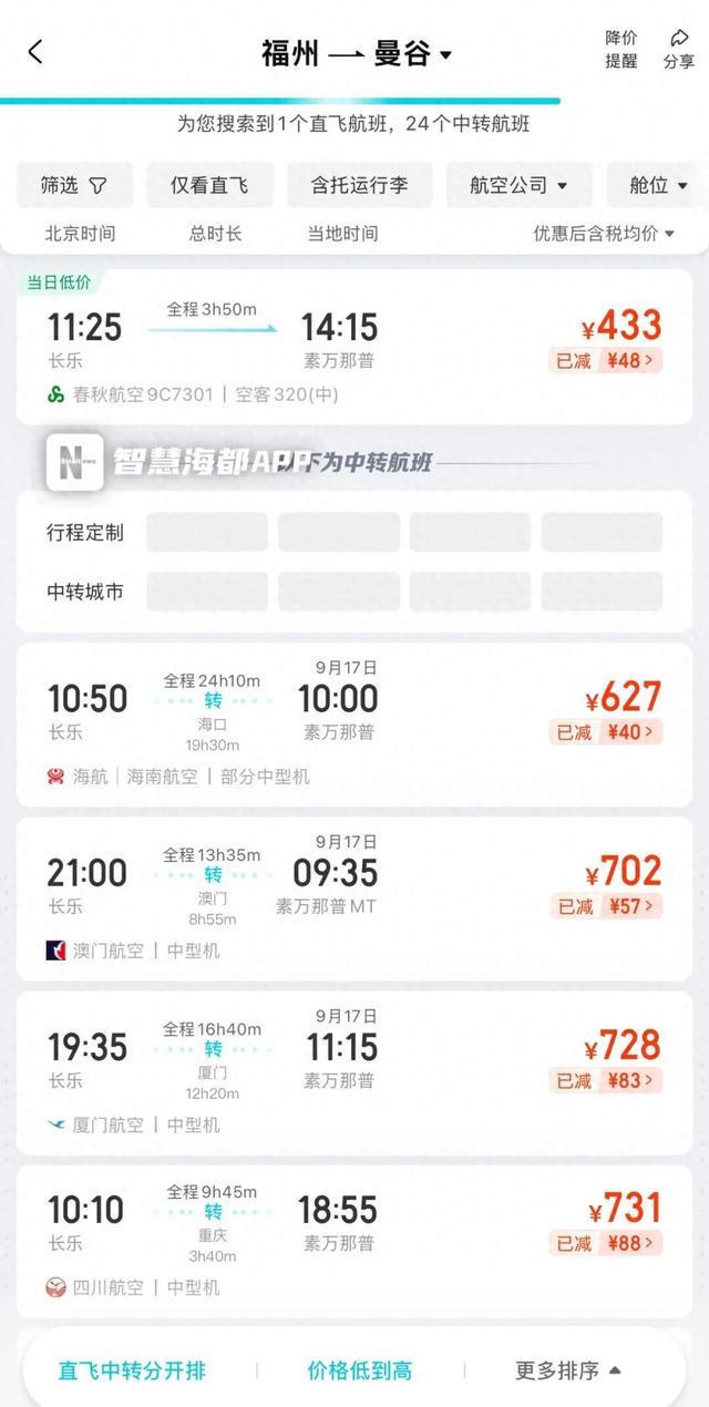 大跳水！价格腰斩！福州人坐不住了：太值了！