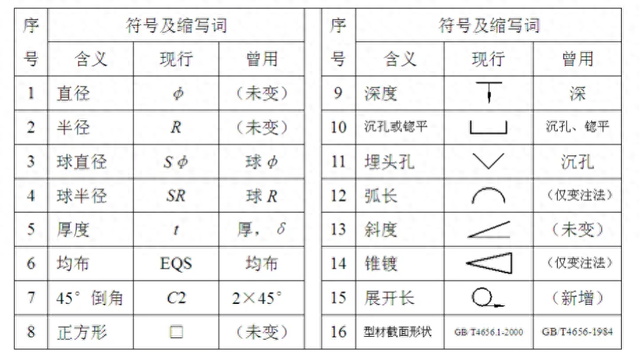 什么是国标尺寸？最基础的标注原则，速看！