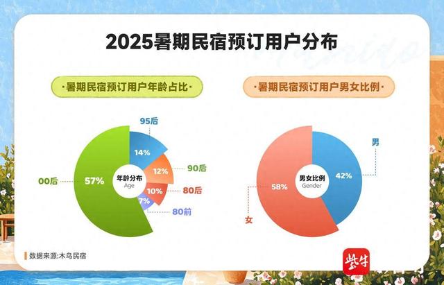 暑期游“博物馆首饰”成新宠，南京位列最受欢迎目的地第四