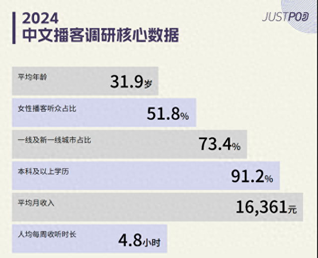音频变视频，播客还是播客吗？
