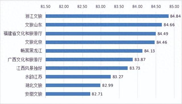 厉害了，黑龙江文旅！