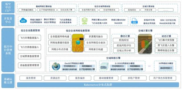 星图低空云丨空擎·低空中台V1.1如何打造低空数字化新范式