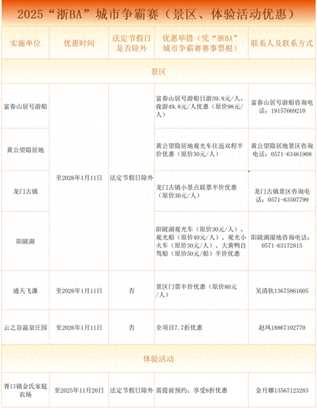 即日起至明年1月，凭浙BA票根游富阳，超多优惠一票通享