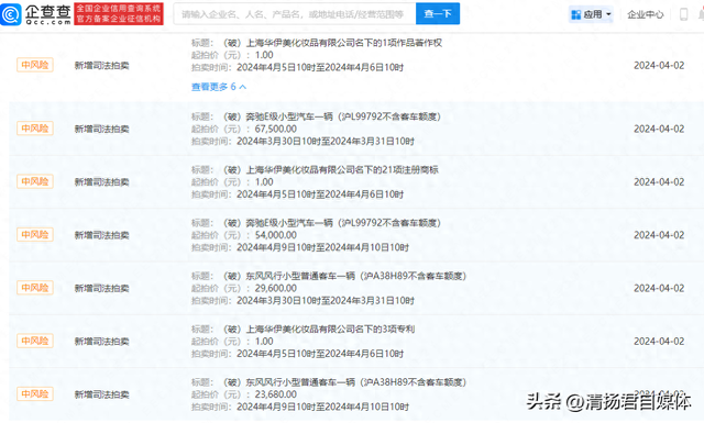 泽平粉刺立消净敏感型好吗?（华伊美破产清算 3项专利1元起拍卖）
