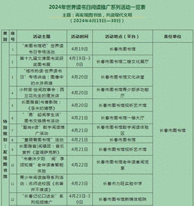 世界读书日活动方案内容（世界读书日即将到来）