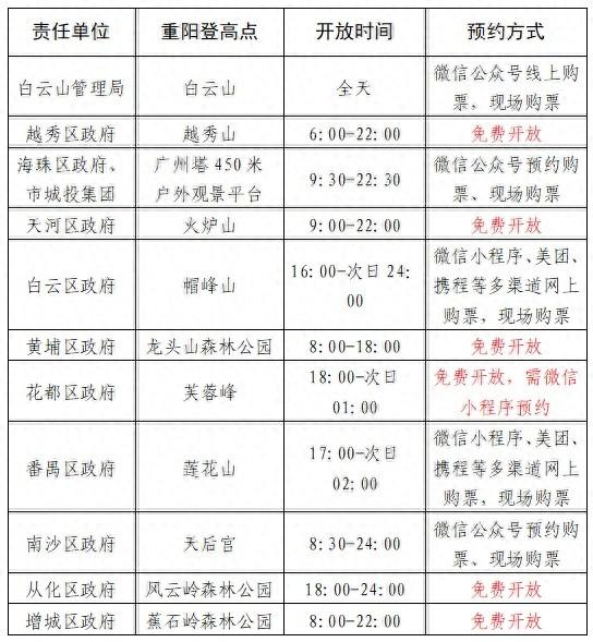 明天过节！广州多个景区发布公告