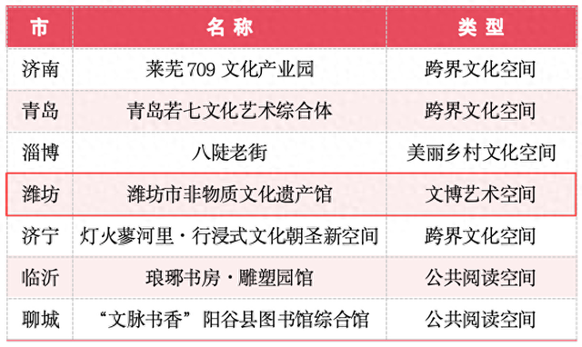 省级荣誉，潍坊荣获2项大奖！诸城蔡家沟榜上有名！