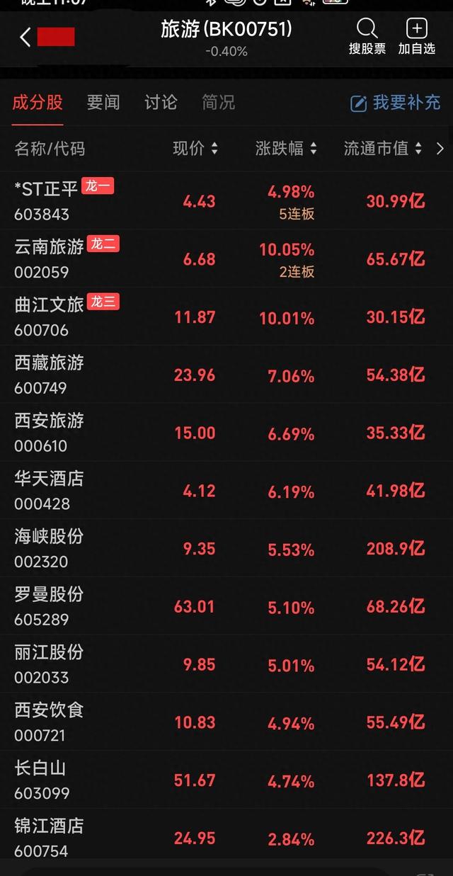 国庆中秋超长假期点燃出行热潮，这些旅游概念股有望受益