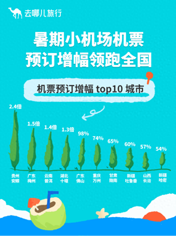 暑期小城目的地和小众玩法涌现，民宿旅居成都目的地/客源地双前三