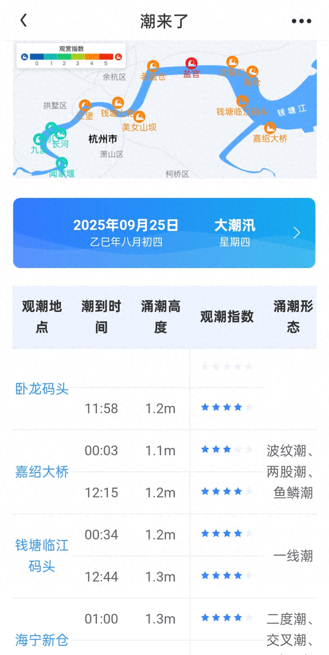 钱塘江大潮最佳观赏期来了！攻略请查收