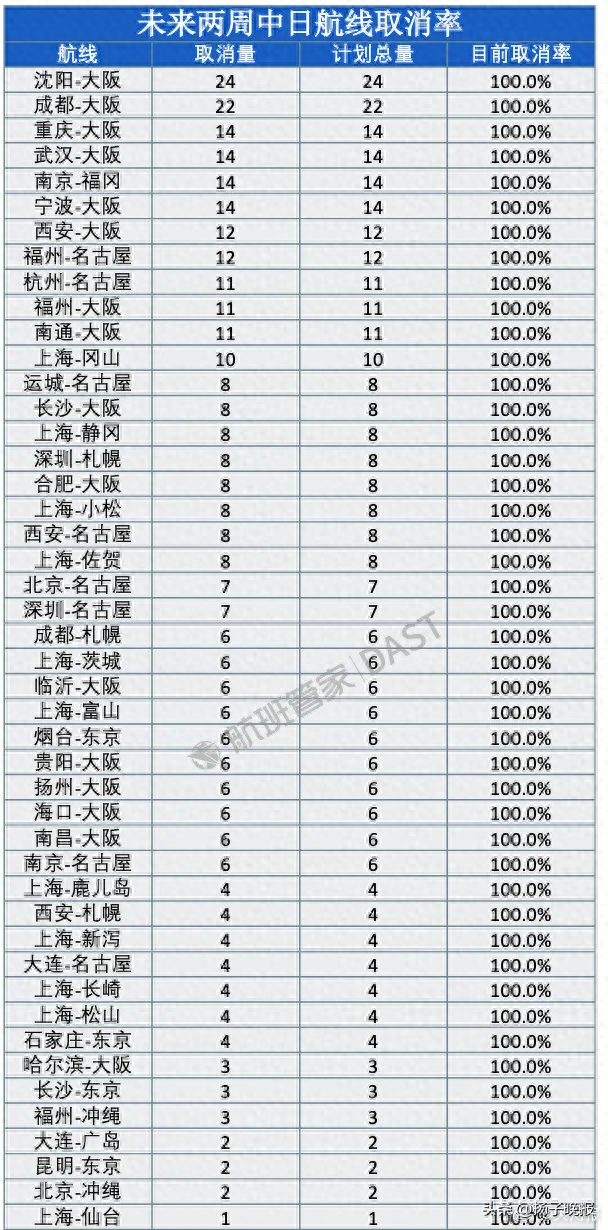 46条中日航线取消全部航班