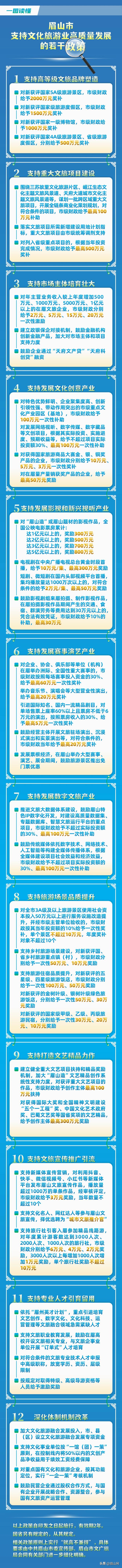 一图读懂→《眉山市支持文化旅游业高质量发展的若干政策》