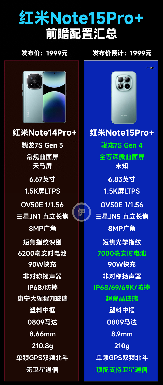 产品力炸裂？红米Note15Pro+详细汇总，缝缝补补又是一年