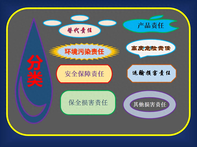 是什么案子简单的介绍一下（民事案由之侵权责任纠纷案由介绍）