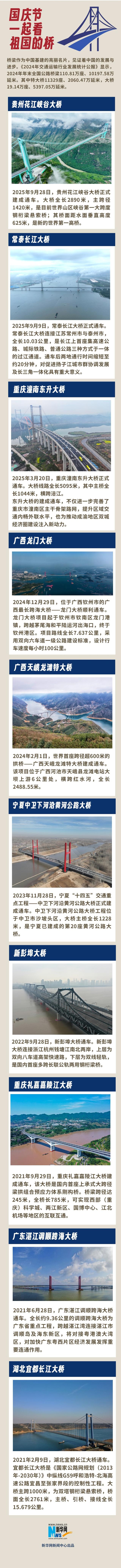 国庆节，一起看祖国的桥