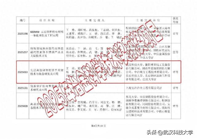 武汉科技大学以第一完成单位获冶金科学技术奖一等奖
