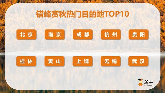 途牛：跨年、寒假、春节连档，旅游热潮多点开花、分段错峰