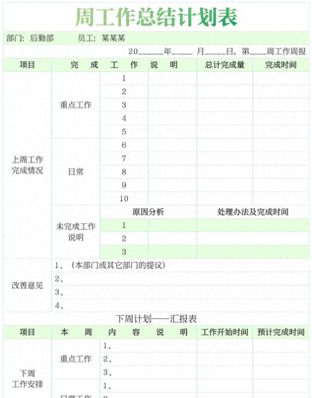 周优化重点（什么是周工作总结和计划）