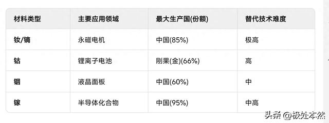 第四次工业革命的全球战略布局：资源、能源与人才的终极博弈