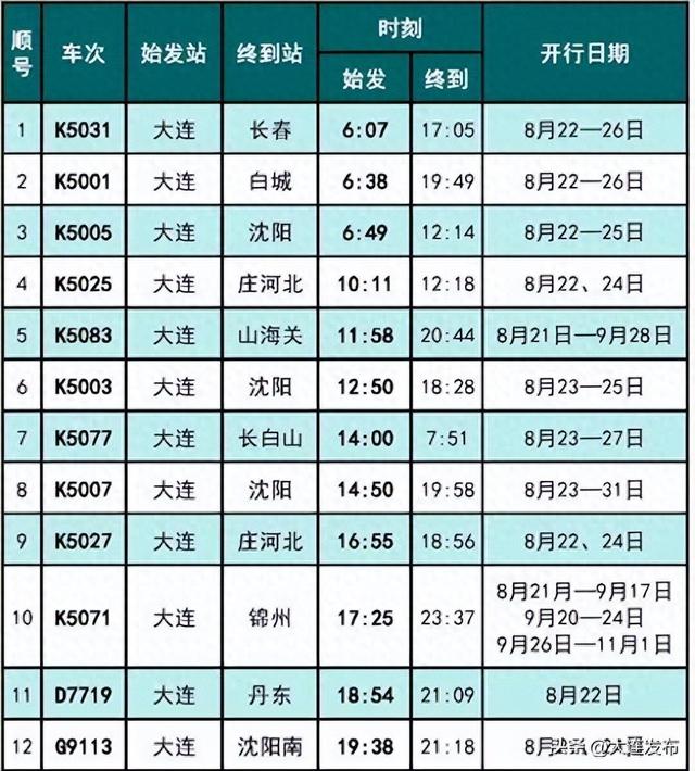 大连到北京客车时刻表（大连站大连北站增开多趟临客）