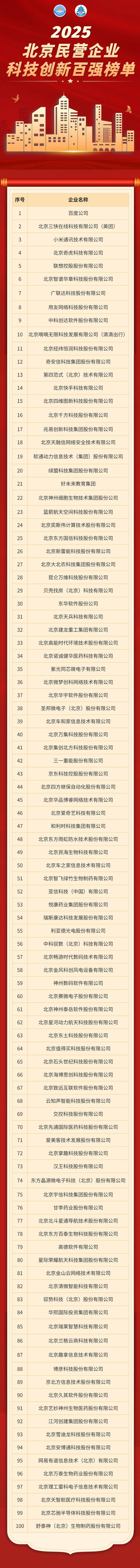 【2025北京民营企业调研与发布】北京民营企业科技创新百强榜单