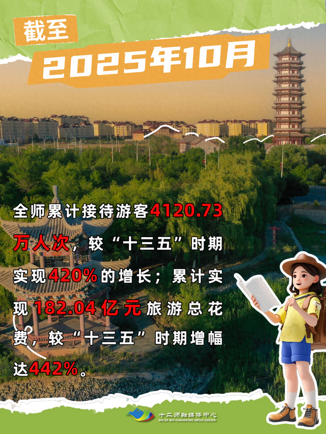 十二师：“景”上添花，“出圈”更出彩！