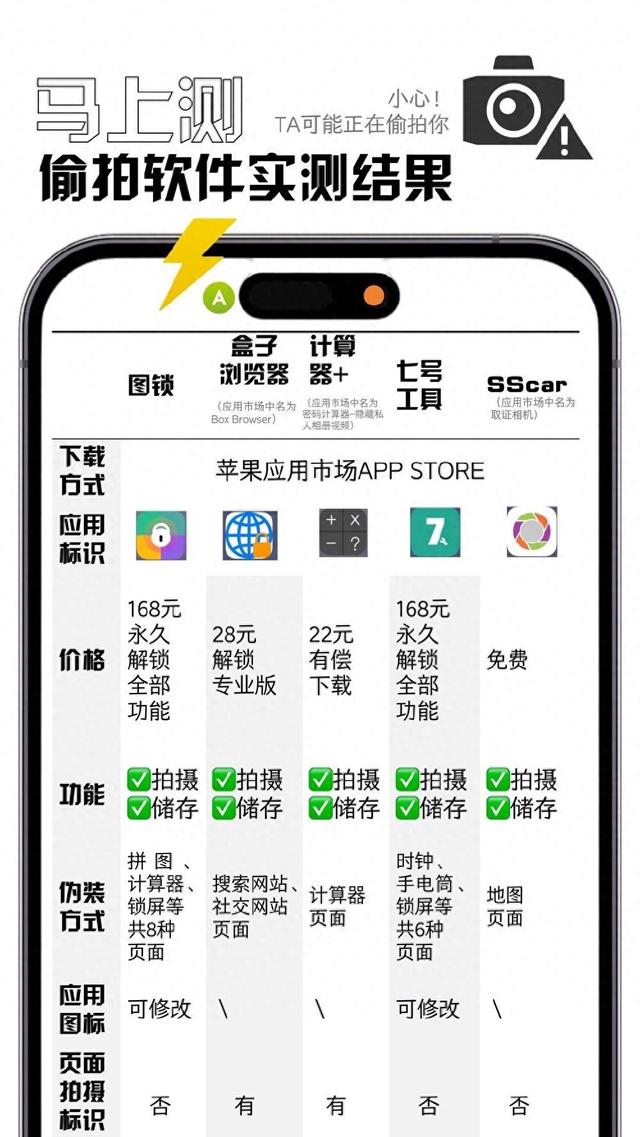 苹果客服回应“应用商店里的软件可用来偷拍”：会转给专门部门处理