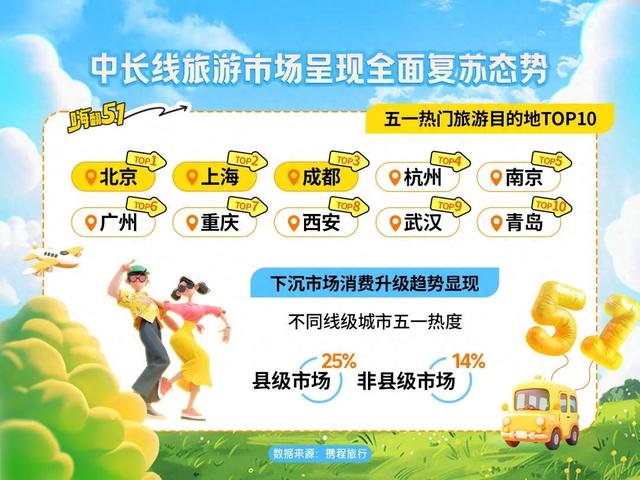 五一旅游景点推荐（五一假期全国十大热门旅行目的地）