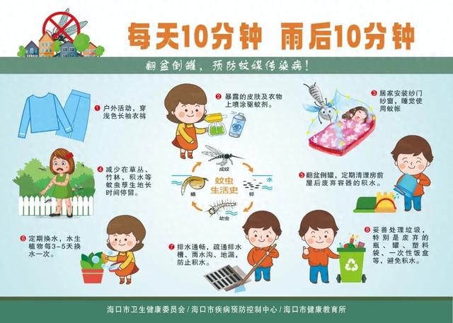 关于暑期旅游健康管理的提示