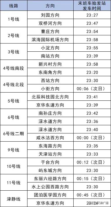 地铁末班车是指发车时间吗（收好这四天）
