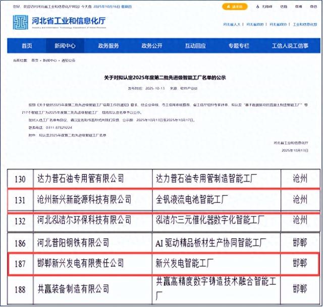 双星闪耀，再添殊荣！新兴铸管两家企业荣膺河北省先进级智能工厂