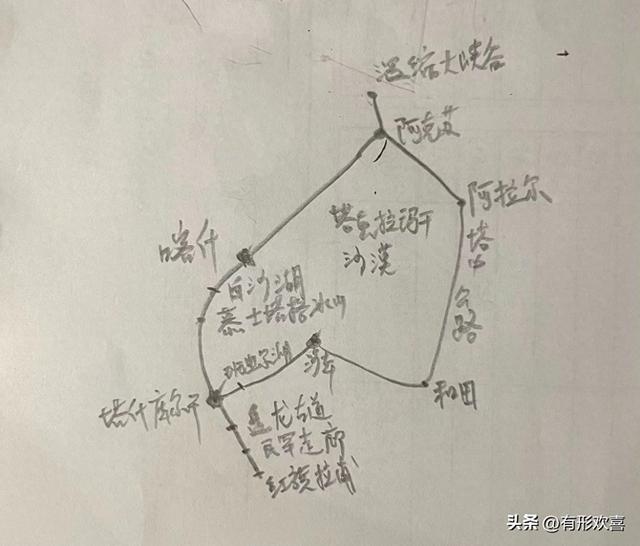 风沙与高原里的南疆初遇·攻略版（一）