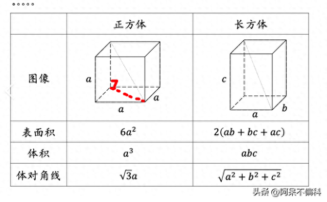 正方体和长方体的表面积公式（长方体和正方体的表面积）