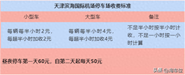 天津滨海机场免费停车攻略，天津机场停车费2025