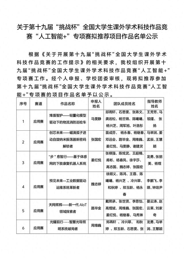 关于第十九届“挑战杯”全国大学生课外学术科技作品竞赛“人工智能+”专项赛拟推荐项目作品名单公示