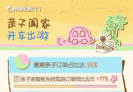 郑州上榜全国TOP9！暑期河南多地文旅表现亮眼