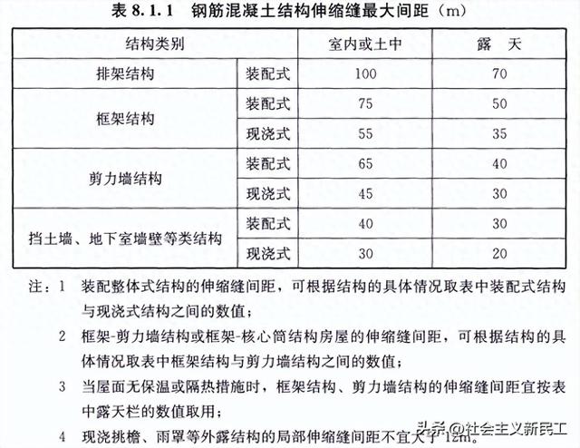 膨胀加强带能替代伸缩后浇带吗？规范说清了，利弊对比一目了然