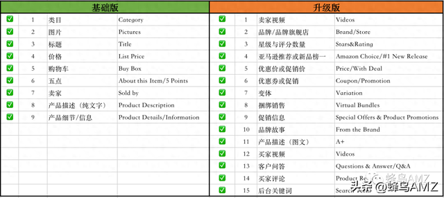 亚马逊推广优化（原来在listing优化上还可以下这些功夫）