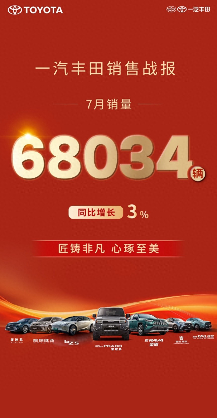 7月销量68034辆,同比增长3%,“合资新力量”成色更足-求是汽车
