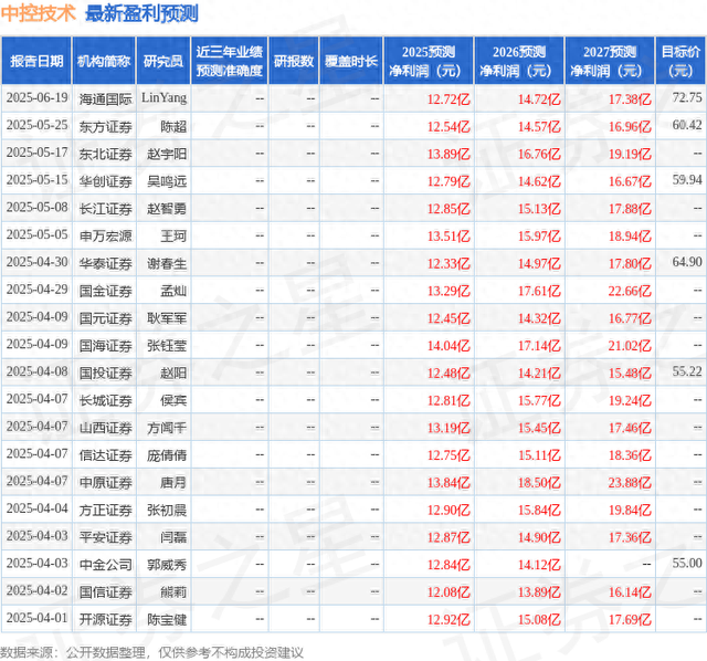 国金证券：给予中控技术买入评级