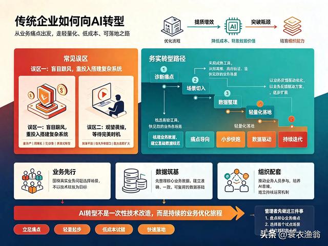 传统企业如何向AI转型