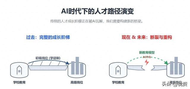 发现AI重大缺陷？哈佛大学揭露短板，教育行业迎来巨大冲击