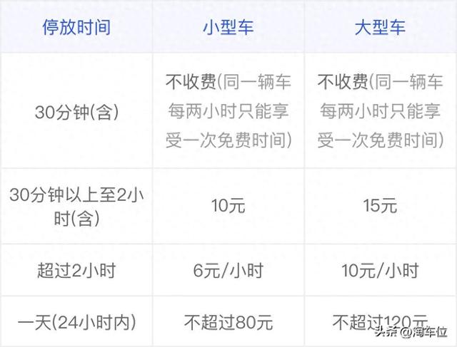 栎社机场免费停车攻略，2025栎社机场停车费