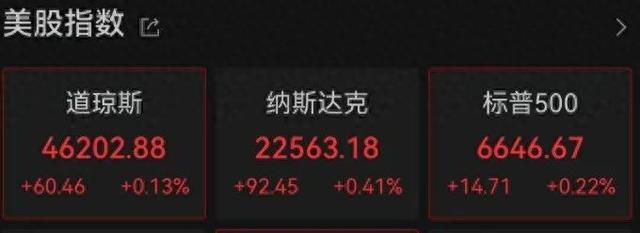 217票赞成，212票反对，美众议院通过临时拨款法案！全球都在抢iPhone 17	，苹果市值飙升，热门中概股集体上涨，黄金拉升