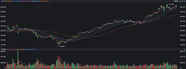 存储芯片迎来涨价潮，高股价和风险之间，究竟该怎么选择？